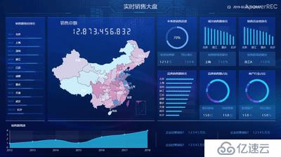 大数据可视化,可视化大屏,可视化报表,报表工具,BI - Rocket