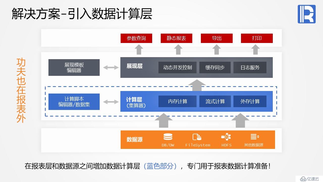 报表性能优化