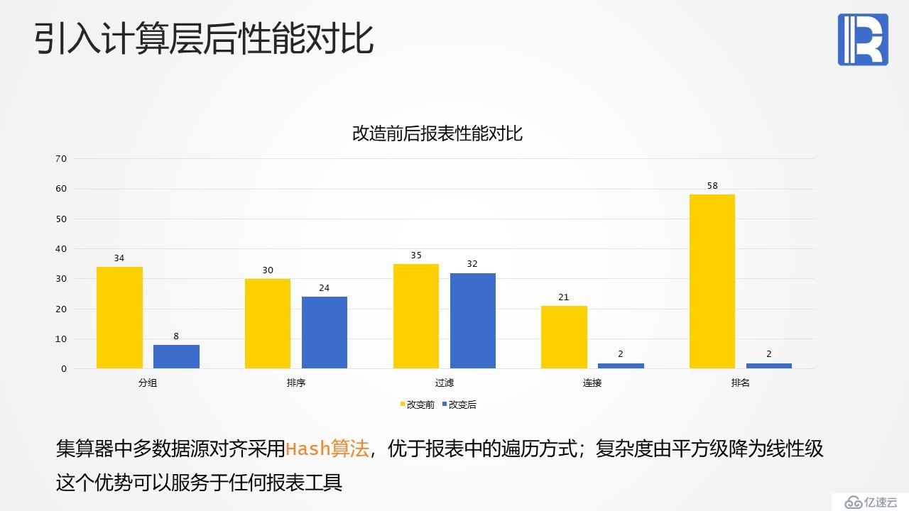 報表性能優(yōu)化