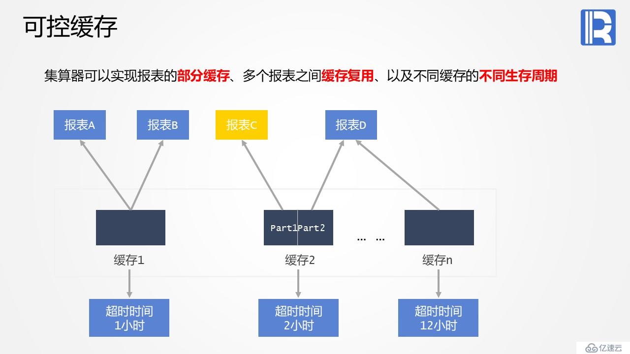 報表性能優(yōu)化