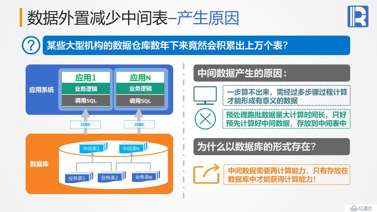 优化体系结构 - 数据外置减少中间表