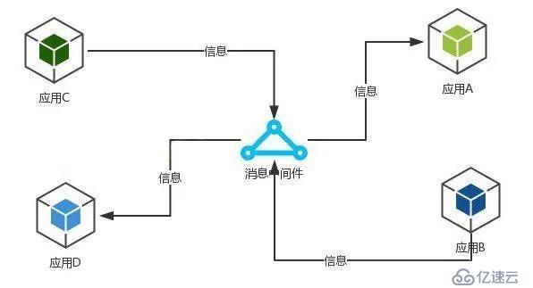 消息中間件Kafka與RabbitMQ誰更勝一籌？