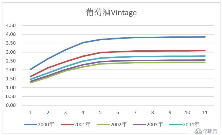 Vintage、滚动率、迁移率的应用