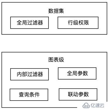 ​Quick BI 取数模型