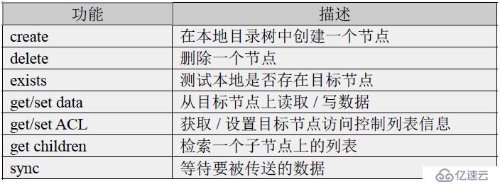 zookeeper客户端功能体验