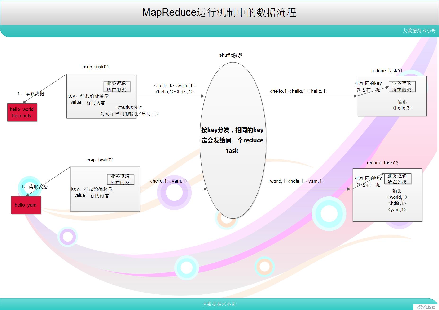 MapReduce计算框架