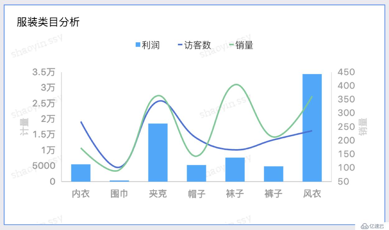 ​使用 QuickBI 搭建酷炫可视化分析