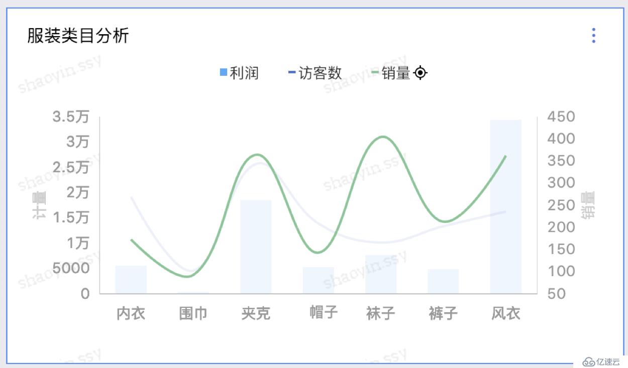 ​使用 QuickBI 搭建酷炫可视化分析