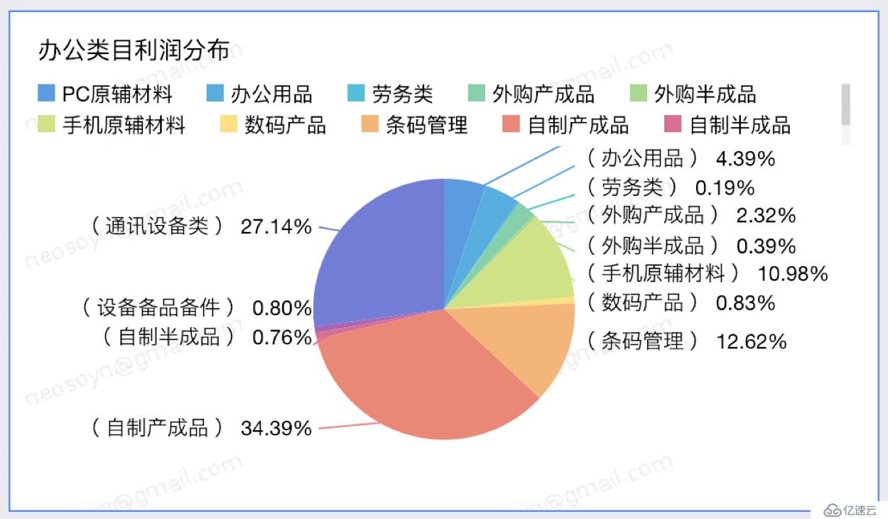 ​使用 QuickBI 搭建酷炫可视化分析