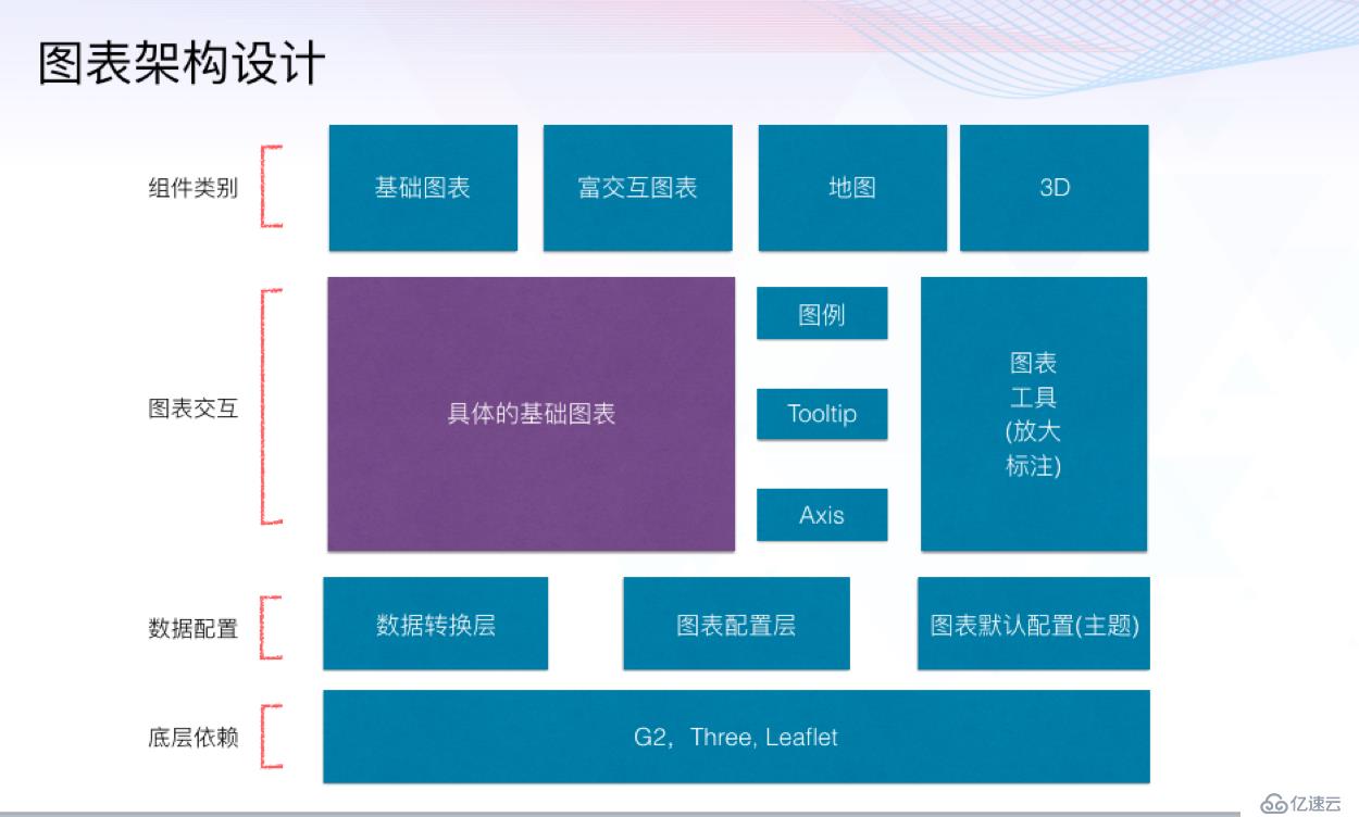 ​使用 QuickBI 搭建酷炫可视化分析