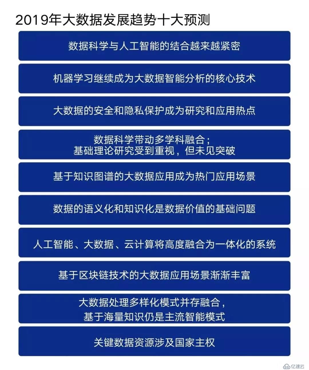 经济寒冬、大数据时代齐聚2019！IT从业者如何打破困境逆流而上？