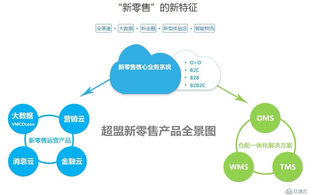 新零售为何会快速崛起？大数据技术早已融入我们的生活……