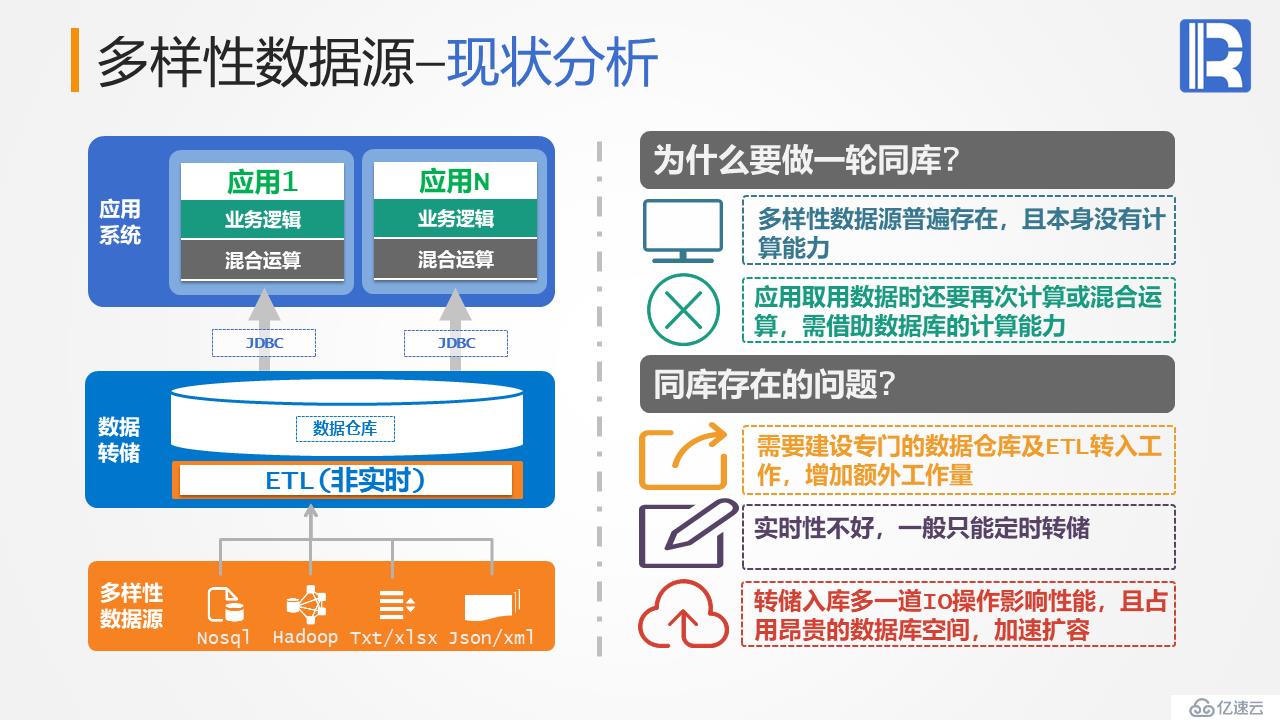 优化体系结构 - 解决多样性数据源