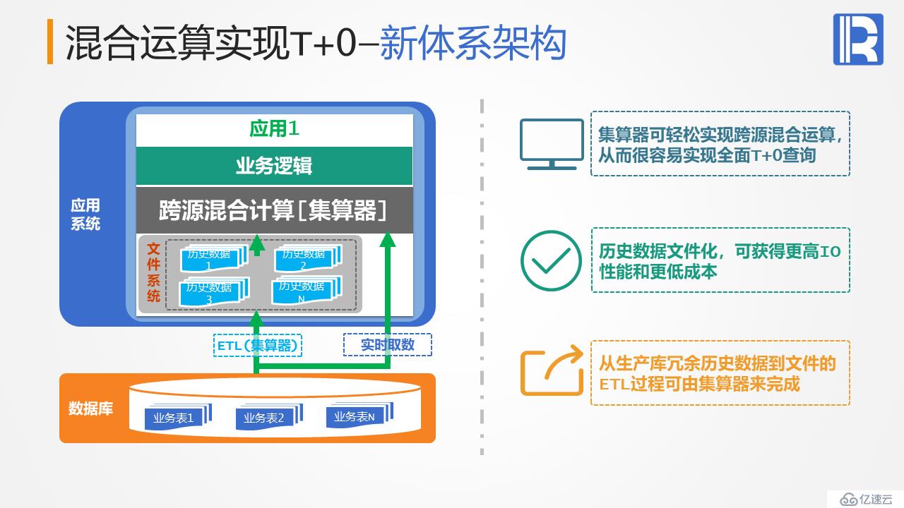 优化体系结构 - 混合运算实现 T+0查询