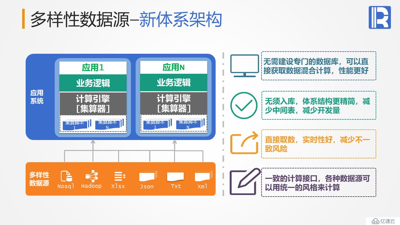 优化体系结构 - 解决多样性数据源