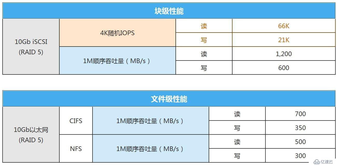 最适合中小企业的入门级商用桌面式存储