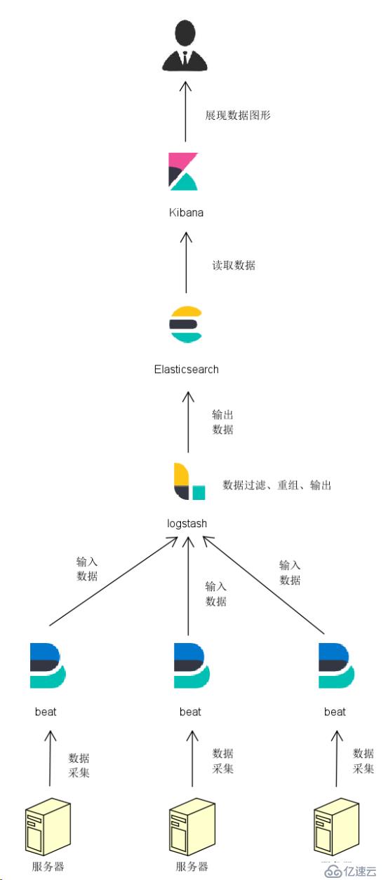 ELK大数据分析课程