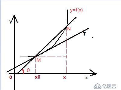 大数据之数学类知识基础