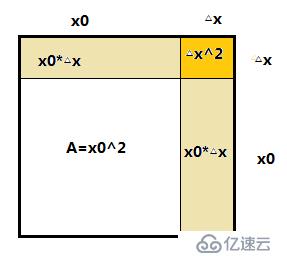 大数据之数学类知识基础