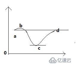 大数据之数学类知识基础