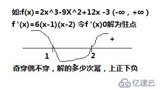 大数据之数学类知识基础