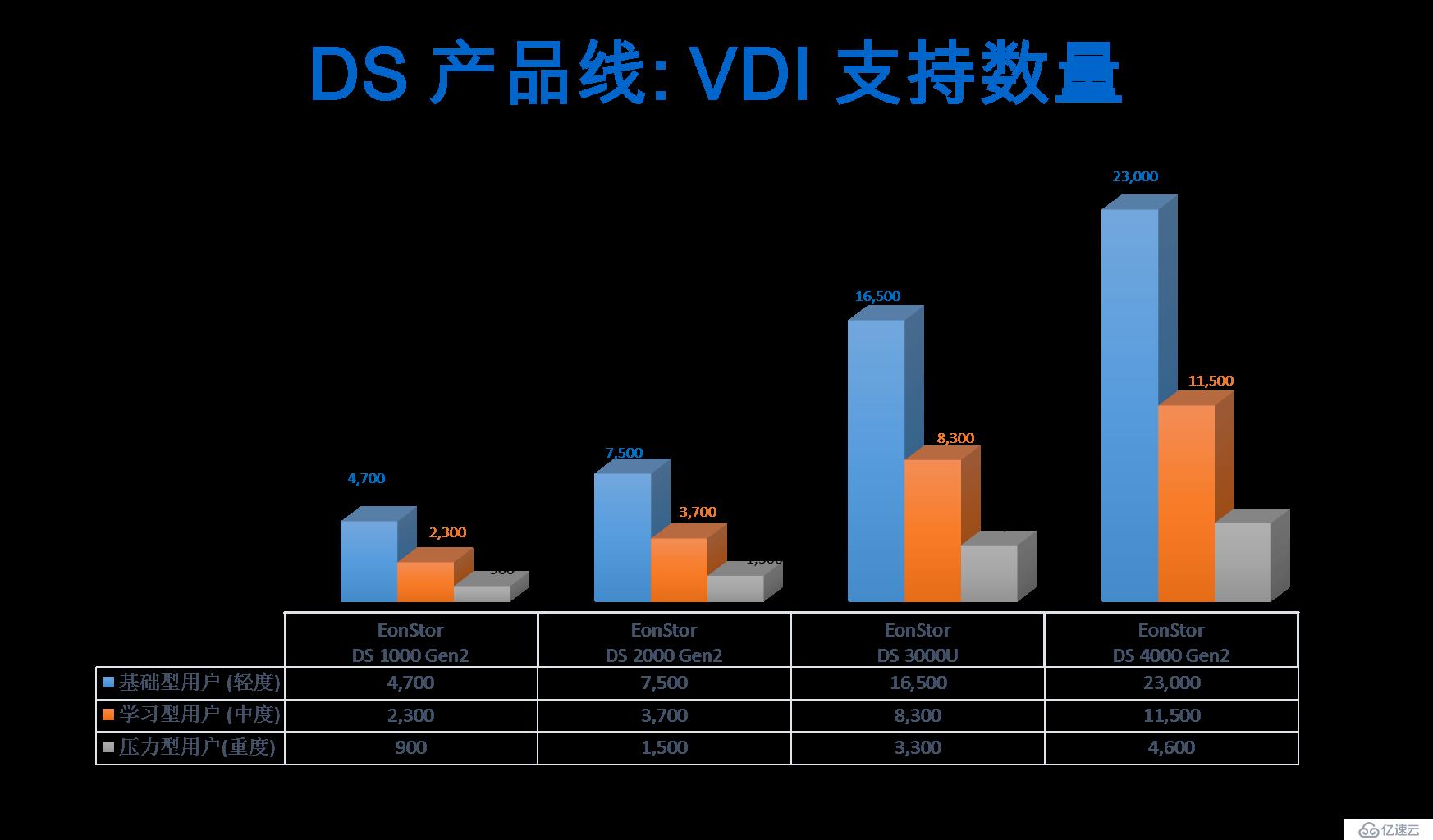 Infortrend VDI存储方案成功打入世界级光通信企业