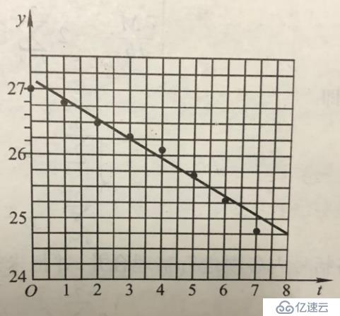 大数据之数学类知识基础