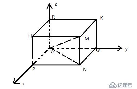 大数据之数学类知识基础