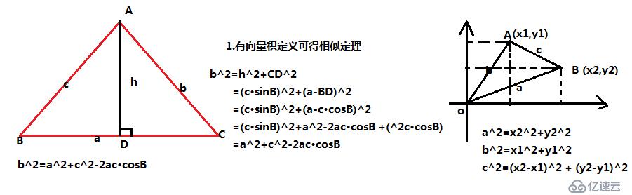 大数据之数学类知识基础