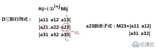 大数据之数学类知识基础