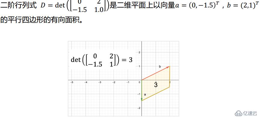 大数据之数学类知识基础