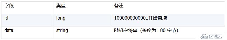 批量隨機(jī)鍵值查詢測試