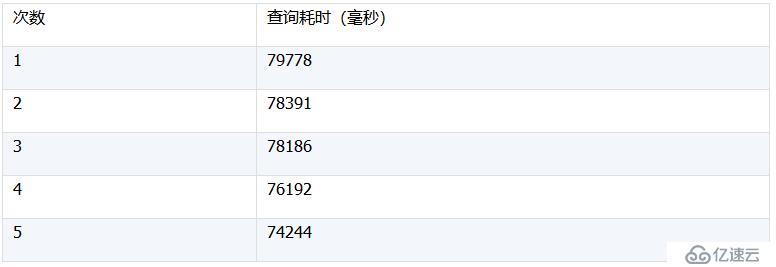 批量隨機(jī)鍵值查詢測試