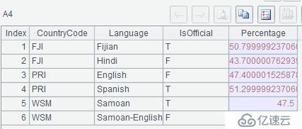 SQL 难点解决：记录的引用