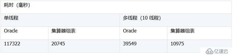 批量隨機(jī)鍵值查詢測試