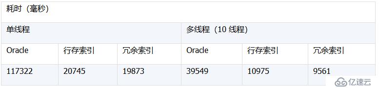 批量隨機(jī)鍵值查詢測試