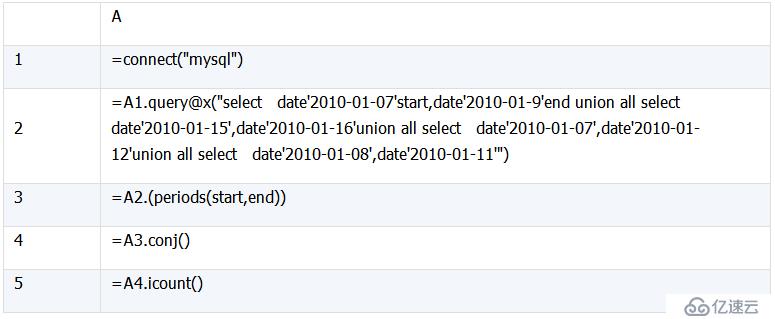 SQL 难点解决：集合及行号