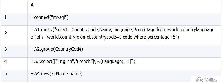 SQL 难点解决：集合及行号