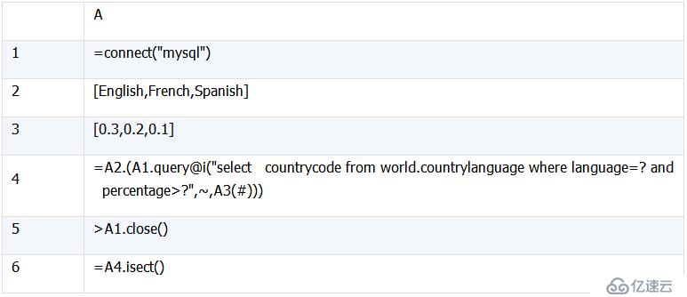 SQL 难点解决：集合及行号