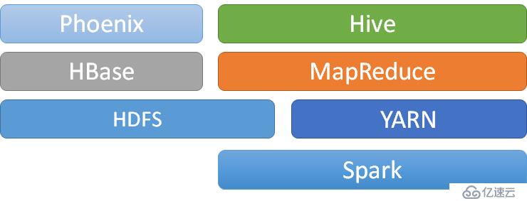 Hadoop的实现原理及基本使用方法