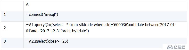 SQL 难点解决：集合及行号