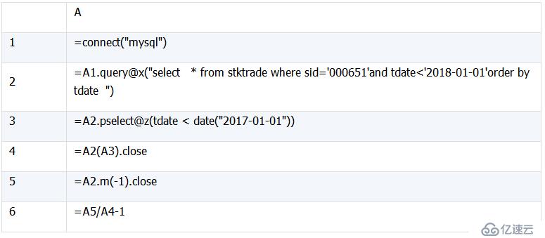 SQL 难点解决：集合及行号