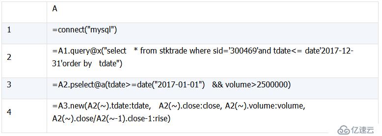 SQL 难点解决：集合及行号