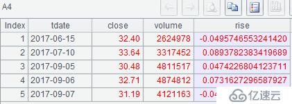 SQL 难点解决：集合及行号