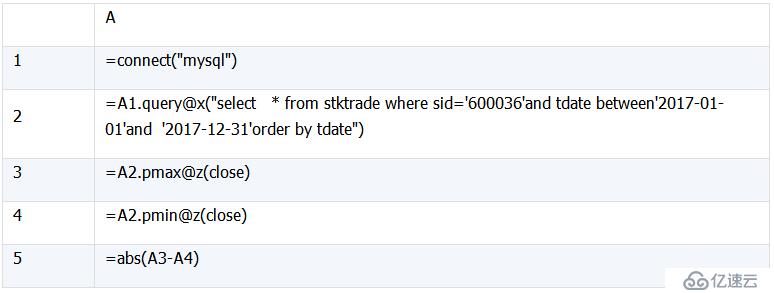 SQL 难点解决：集合及行号