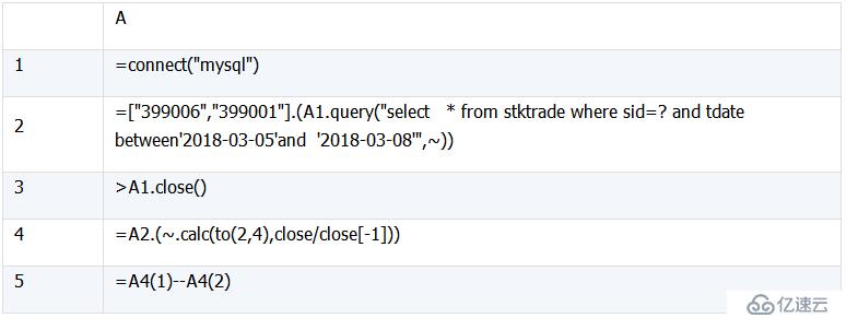 SQL 难点解决：集合及行号