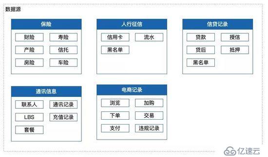 大数据反欺诈技术架构