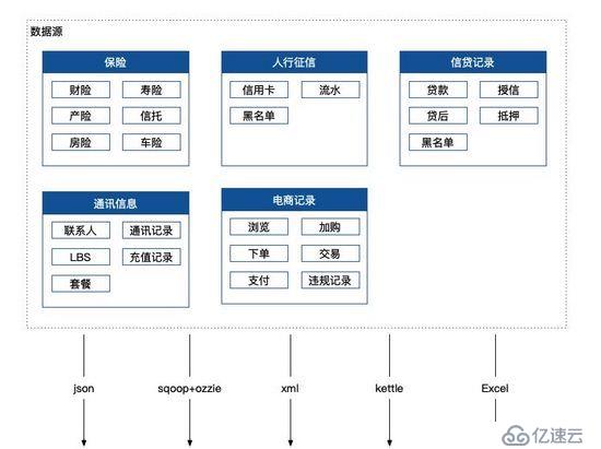 大數(shù)據(jù)反欺詐技術(shù)架構(gòu)