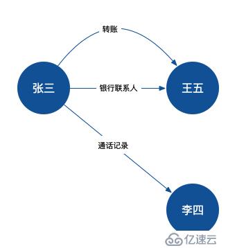 大数据反欺诈技术架构