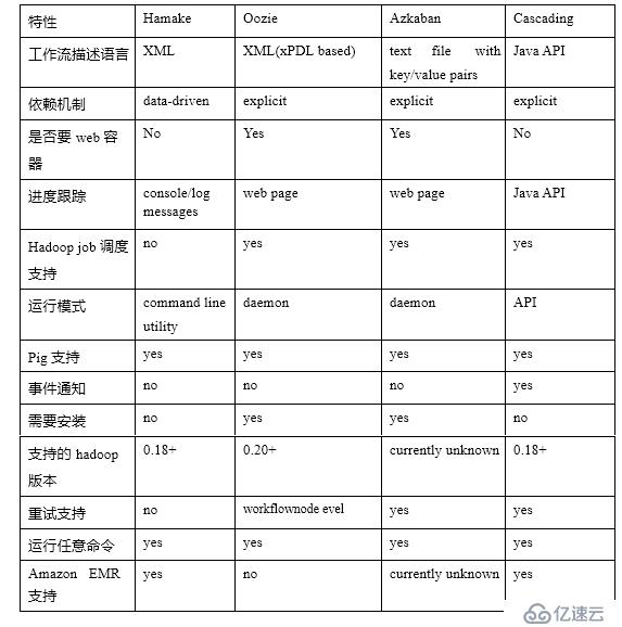 azkaban的部署以及简单使用